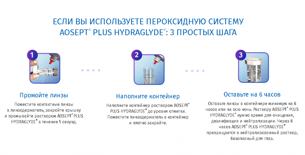 Часто нужно менять раствор. AOSEPT Plus HYDRAGLYDE 360. Раствор AOSEPT Plus HYDRAGLYDE. Контейнер для линз пероксидная система. Система очистки линз.